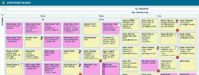 todoist kanban board